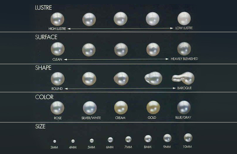 Pearl-Type